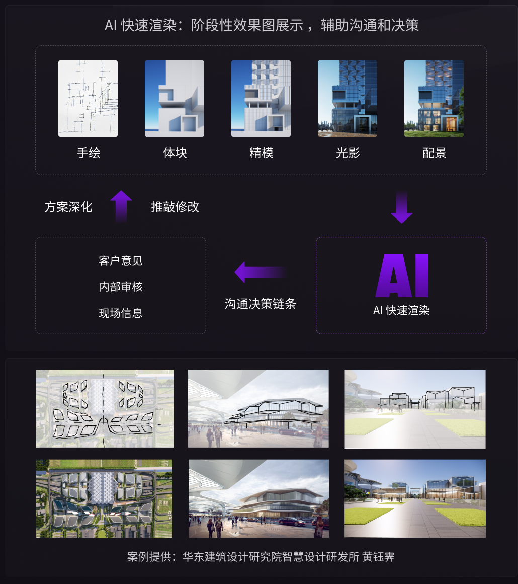 AI 具体应用案例：效果图制作