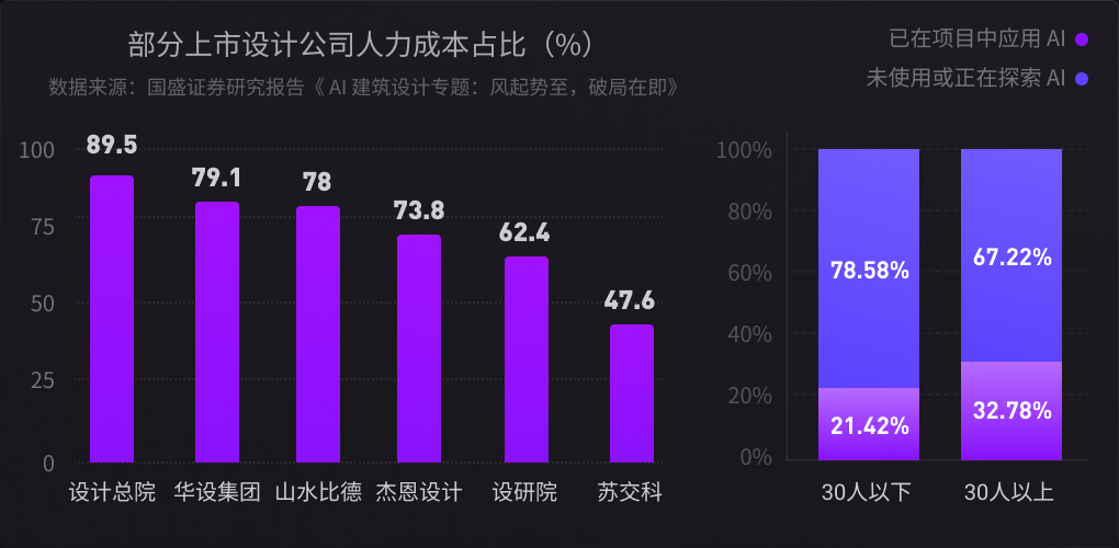 AI 在不同规模企业的普及程度